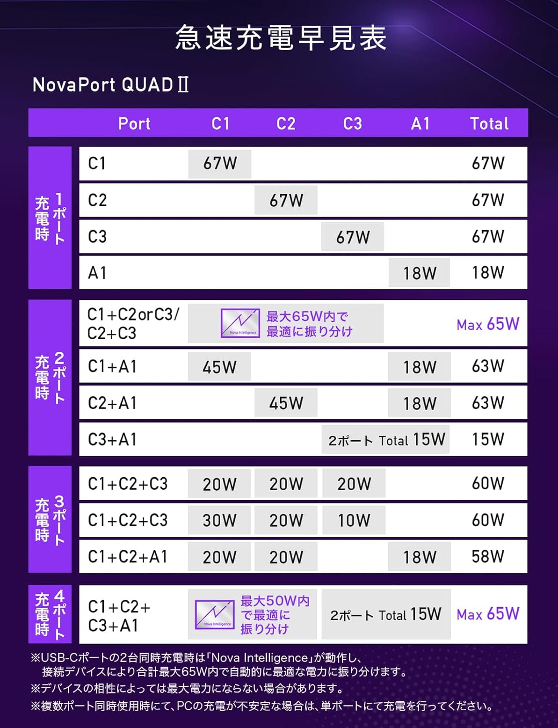 CIO NovaPort QUADⅡ