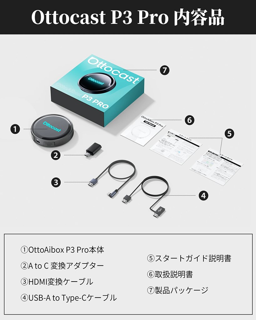 OTTOAIBOX P3 Pro