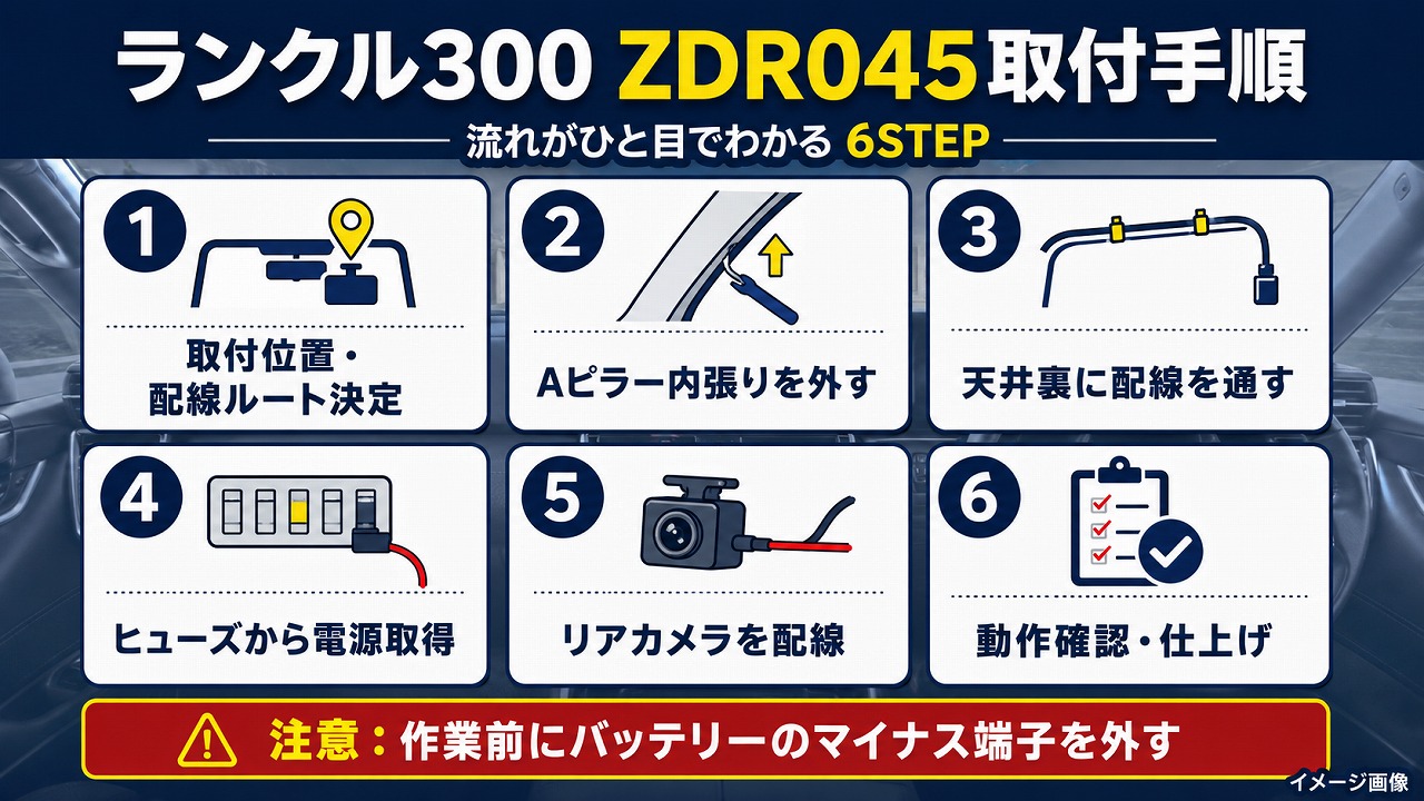 コムテックZDR045取付レビュー - 製品画像3