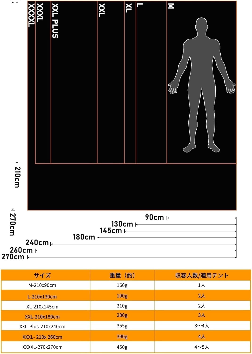 テントのグランドシート選び方