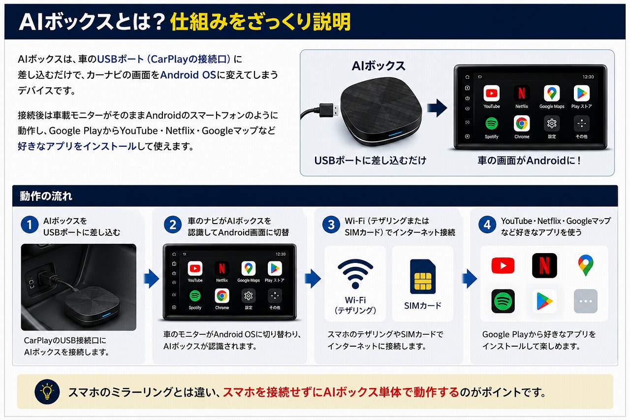 AndroidオートAIボックスは買い？メリット・デメリットと選び方を徹底解説