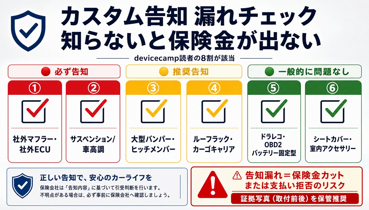 2026年5月最新】ランクル300/250 自動車保険完全比較ガイド｜盗難率