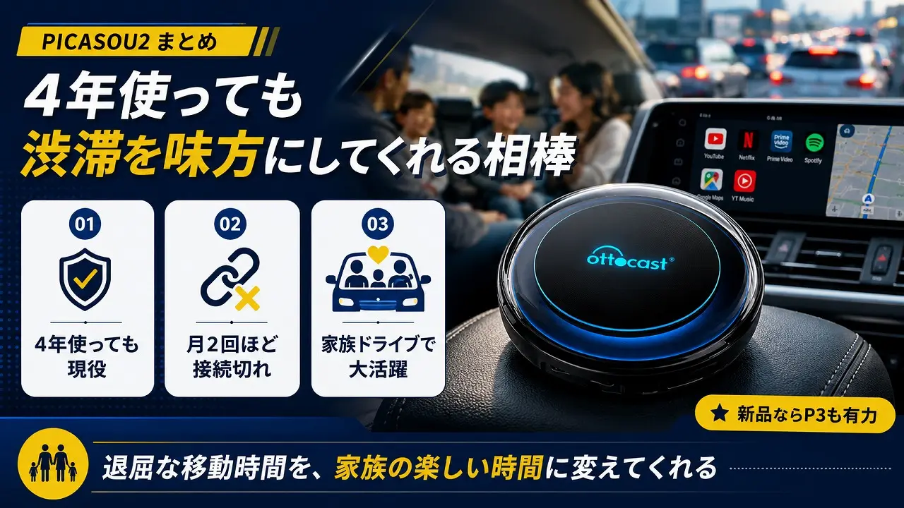 2026年】OTTOCAST PICASOU2を4年使った本音レビュー｜壊れない？接続