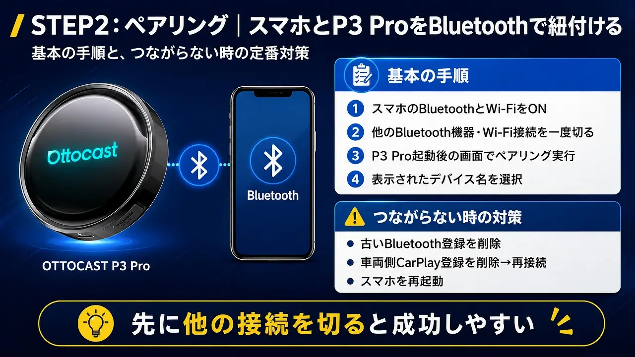 2026年版】OTTOCAST P3 Pro 初期設定完全ガイド｜ペアリング・Wi-Fi