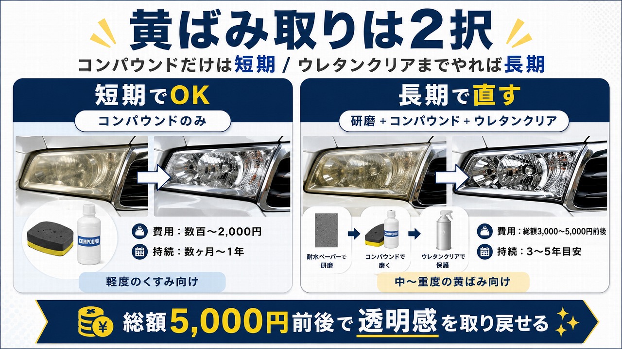 ヘッドライト黄ばみDIYのビフォーアフター比較