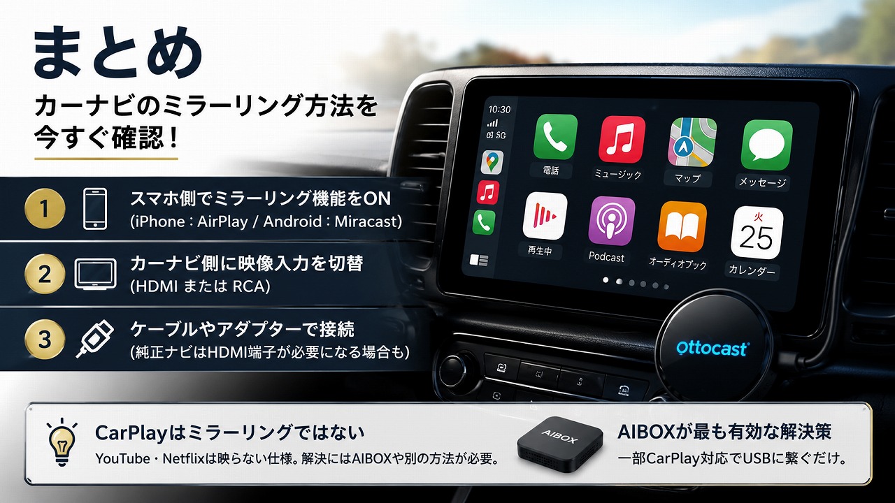 カーナビミラーリング方法とAIBOX選び方のまとめ