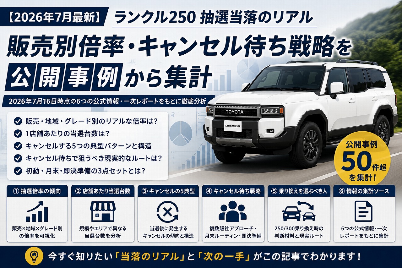 【2026年7月最新】ランクル250 抽選当落のリアル｜販社別倍率・キャンセル待ち戦略を公開事例から集計