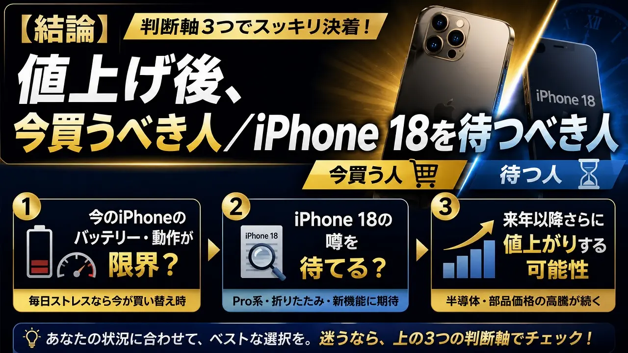 iPhone 全モデル値上げ（Pro Max ¥214,800）2026年7月｜今すぐ買うべき