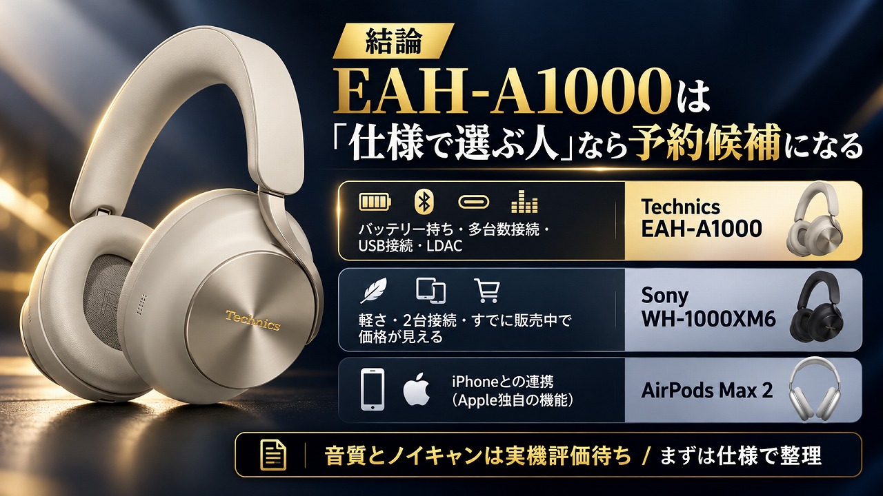 結論:EAH-A1000は仕様で選ぶ人なら予約候補。3機種の重視ポイント比較